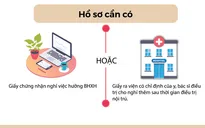 [Infographic] F0 điều trị tại nhà cần giấy tờ gì để hưởng bảo hiểm xã hội?