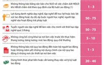[INFOGRAPHIC] Những mức phạt mới về lao động, BHXH từ 2022 cần lưu ý
