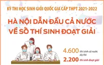 [INFOGRAPHIC] Công bố kết quả Kỳ thi học sinh giỏi Quốc gia cấp THPT 2021-2022