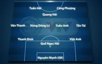 Đội hình xuất phát ĐT Việt Nam gặp Nhật Bản: Công Phượng đá chính, Văn Lâm dự bị