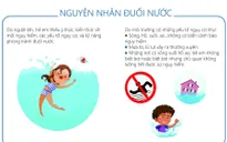 [Infographic] Hướng dẫn kỹ năng phòng chống đuối nước cho trẻ em