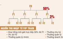 Sàn FVP Trade huy động tài chính theo phương thức đa cấp trái phép