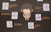 [Infographic] Những dấu hiệu trầm cảm ở trẻ