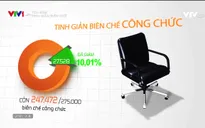 Tinh giản biên chế: Bộ máy không còn "phình ra" nhưng vẫn chưa tương xứng với đầu tư