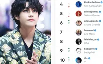 V của BTS đứng thứ 10 trong 1.000 Người có ảnh hưởng nhất trên Instagram