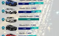 Top 10 mẫu xe ô tô bán chạy nhất tháng 4/2022