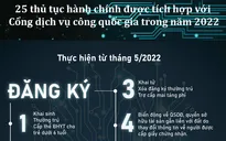 [Infographic] 25 thủ tục hành chính được ưu tiên tích hợp trên cơ sở dữ liệu quốc gia