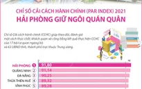 Công bố Chỉ số Cải cách hành chính: Lấy hiệu quả phục vụ người dân làm thước đo