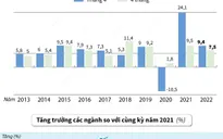 [INFOGRAPHIC] 4 tháng năm 2022: Chỉ số sản xuất công nghiệp tăng 7,5%