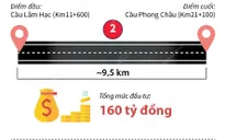 [INFOGRAPHIC] 4 dự án giao thông lớn khởi công trong tháng 6/2022