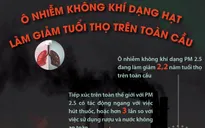 [Infographic] Ô nhiễm không khí dạng hạt làm giảm tuổi thọ trên toàn cầu