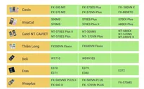 [Infographic] Các loại máy tính bỏ túi được mang vào phòng thi tốt nghiệp THPT 2022
