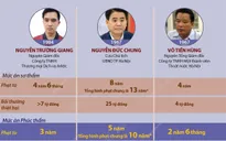 [Infographic] Tuyên án ông Nguyễn Đức Chung trong vụ mua chế phẩm Redoxy-3C
