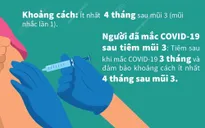 [Infographic] Hướng dẫn tiêm vaccine COVID-19 liều bổ sung, mũi 3, mũi 4