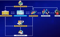 Giao dịch hàng hóa tăng trưởng tốt trong tháng 5