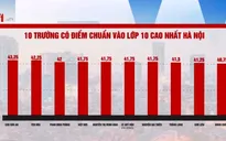 10 trường có điểm chuẩn lớp 10 cao nhất Hà Nội