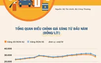 Giá xăng tăng bao nhiêu lần từ đầu năm 2022?
