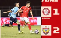 CLB TP Hồ Chí Minh thất bại thứ 3 liên tiếp