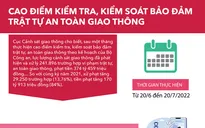 [Infographic] Kết quả cao điểm kiểm tra, kiểm soát đảm bảo trật tự an toàn giao thông