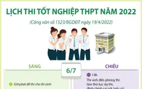 [INFOGRAPHIC] Lịch thi tốt nghiệp Trung học Phổ thông năm 2022