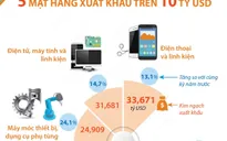 [INFOGRAPHIC] 7 tháng năm 2022: 5 mặt hàng xuất khẩu trên 10 tỷ USD