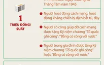 Hà Nội dành hơn 3,5 tỷ đồng tặng quà người có công dịp Quốc khánh