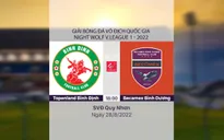 HIGHLIGHTS: Topenland Bình Định 4-1 Becamex Bình Dương | Vòng 14 V.League 2022