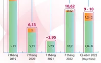 Hà Nội hoàn thành chỉ tiêu đón khách du lịch năm 2022