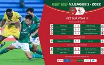 Vòng 11 Night Wolf V.League 1-2022: Kỷ lục mới về khán giả đến sân