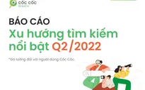 Xu hướng tìm kiếm nổi bật của người Việt trên Cốc Cốc quý 2: Nhu cầu du lịch tăng cao, chứng khoán giảm nhiệt