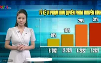 Vi phạm bản quyền phim truyền hình: Khó xử lý vì quy trình