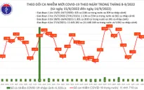 Ngày 14/9, thêm 3.107 ca mắc COVID-19 mới