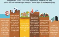 Người châu Âu tiết kiệm năng lượng như thế nào?
