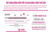 Bất bình đẳng vẫn tồn tại dai dẳng trên thế giới
