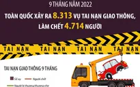 [Infographic] 8.313 vụ tai nạn giao thông trong 9 tháng năm 2022