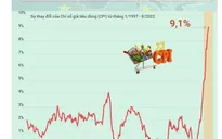 [INFOGRAPHIC] Lạm phát tại Eurozone ghi nhận mức cao kỷ lục mới
