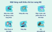 [INFOGRAPHIC] Mỹ trở thành thị trường xuất khẩu 100 tỷ USD đầu tiên của Việt Nam
