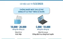 [Infographic] Giảm 50% lệ phí đăng ký cư trú khi nộp hồ sơ qua Cổng dịch vụ công
