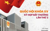 [Infographic] Kỳ họp bất thường lần thứ 2, Quốc hội khóa XV
