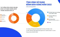Xu hướng mở rộng bán hàng đa kênh và tối ưu vận hành trong năm 2023