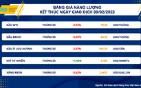 Giá thép nội địa tăng 4 lần liên tiếp trong vòng 1 tháng
