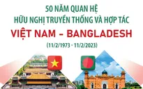 50 năm quan hệ quan hệ hữu nghị truyền thống và hợp tác giữa Việt Nam và Bangladesh