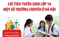 Chỉ tiêu tuyển sinh lớp 10 một số trường chuyên ở Hà Nội