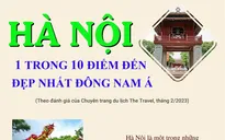Hà Nội là 1 trong 10 điểm đến đẹp nhất Đông Nam Á