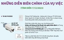 Những diễn biến chính vụ án tại Cục Đăng kiểm Việt Nam và một số Trung tâm Đăng kiểm