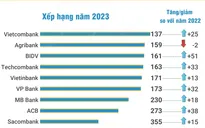 [INFOGRAPHIC] 12 ngân hàng Việt Nam trong top 500 thương hiệu ngân hàng giá trị nhất thế giới