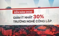 Đến năm 2030 sẽ giảm ít nhất 30% trường nghề công lập