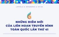 [INFOGRAPHIC] 8 điểm mới của Liên hoan Truyền hình toàn quốc lần thứ 41