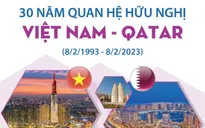 30 năm quan hệ hữu nghị Việt Nam - Qatar (8/2/1993 - 8/2/2023)
