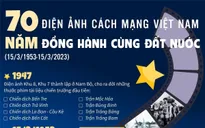 INFOGRAPHIC: 70 năm điện ảnh cách mạng Việt Nam đồng hành cùng đất nước